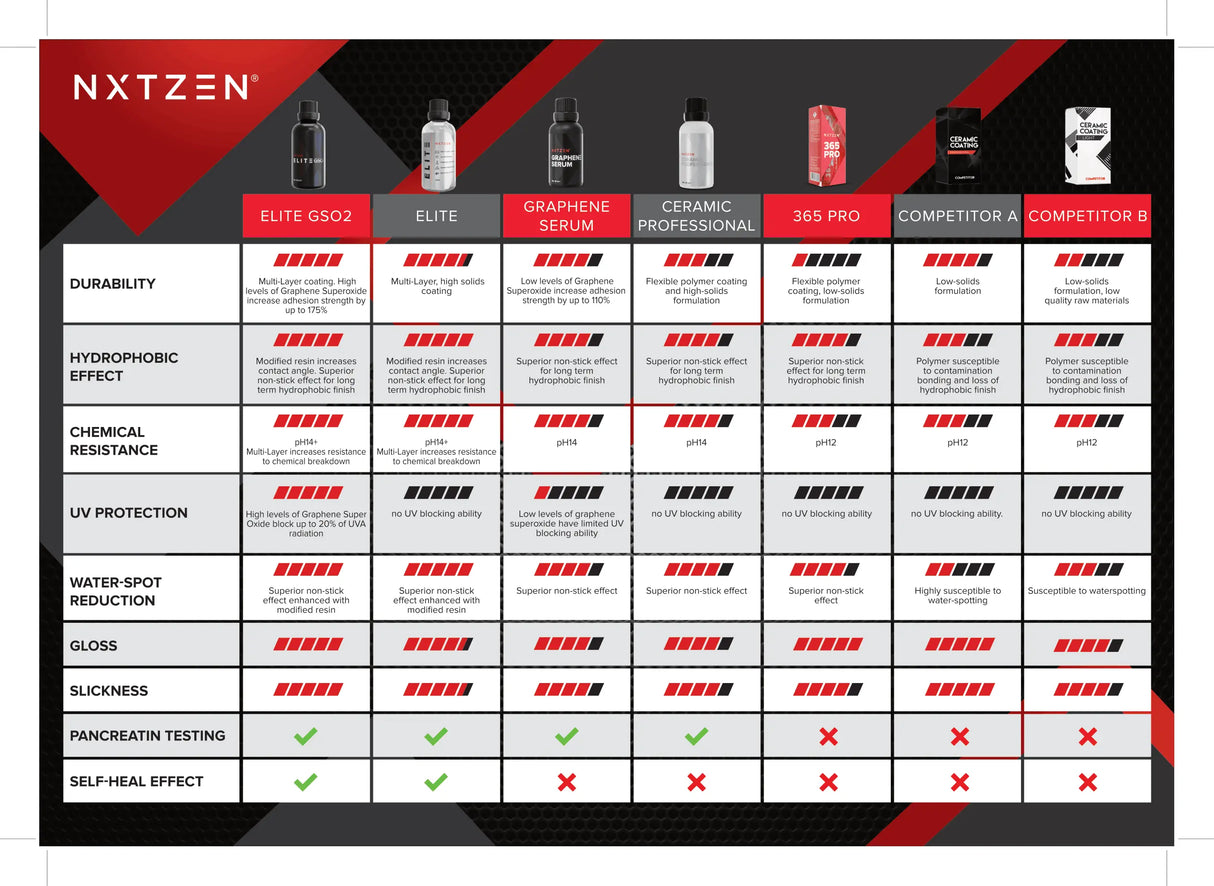 NXTZEN Comparison Brochure
