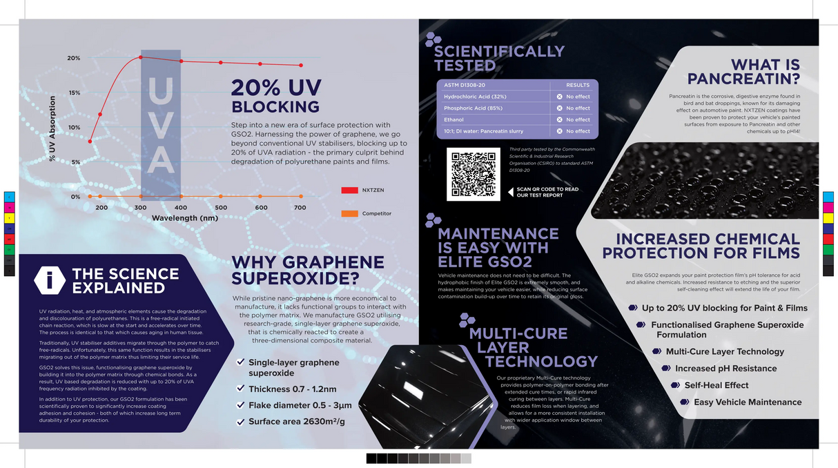 NXTZEN Elite GSO2 Brochure